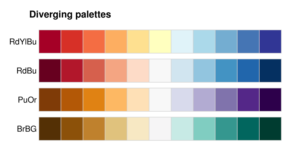 Scientific Color Chart